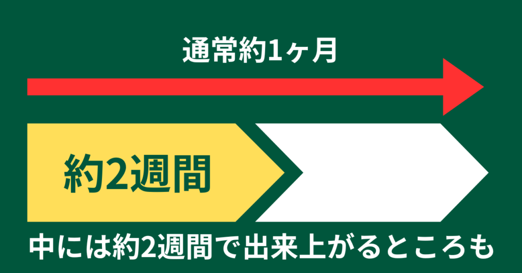 納期画像